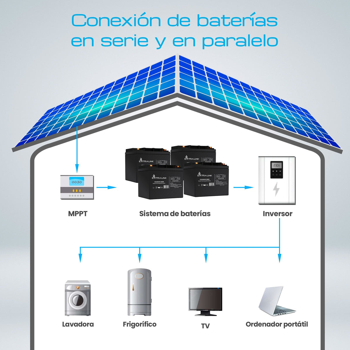 Extralink Akumulator Battery Accumulator 12v 40ah - Batterie - 40.000 Mah Sealed Lead Acid (Vrla) 13.5 V 12 Ah