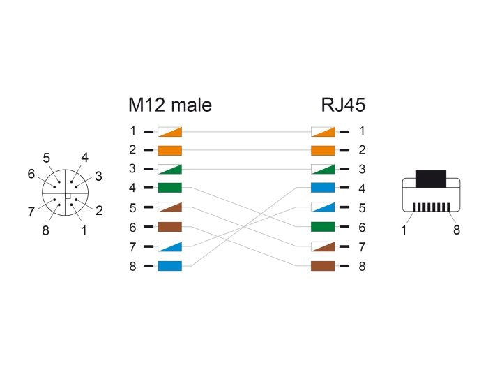 Delock 80442 Cable M12 Codificado X 8 Pin Macho A Rj45 Macho Pur (Tpu) 2 M