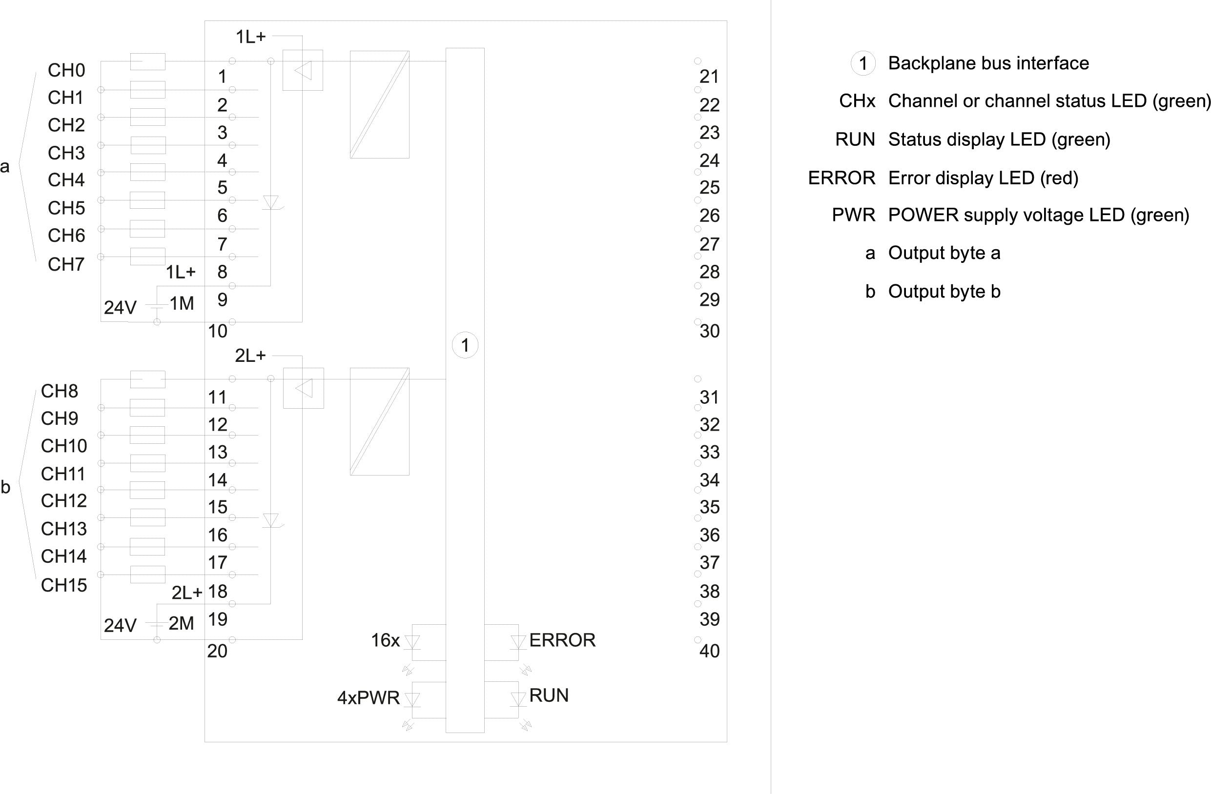 Siem 6es7522-1bh10-0aa0 Simatic S7-1500, Digitalausgabemodul Dq16 X Dc24v 0,5a,