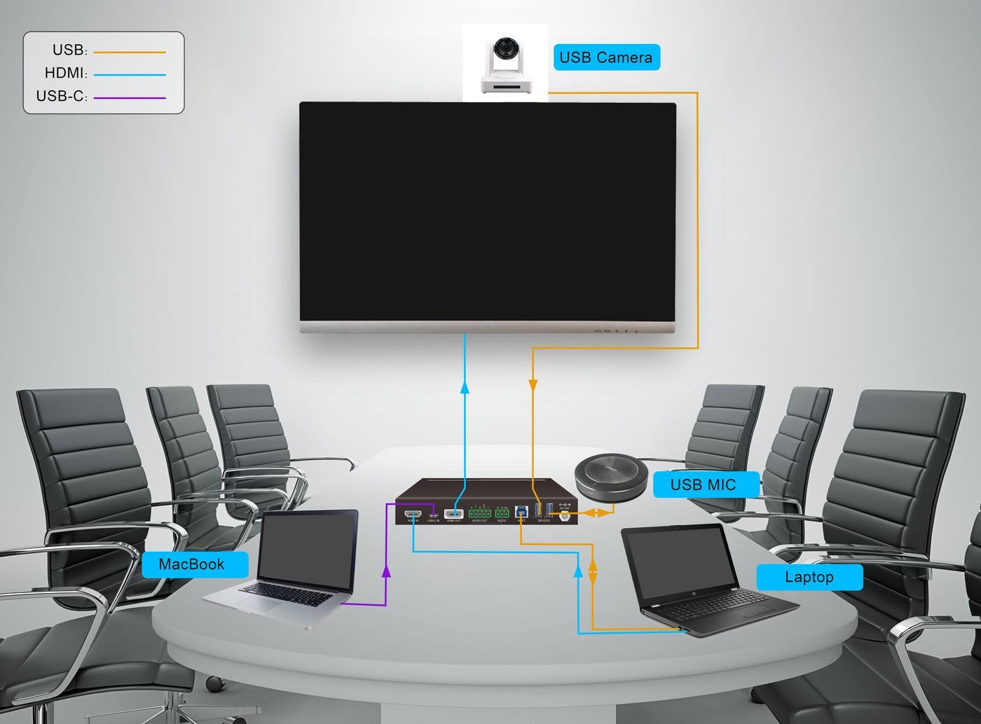 EAN 5706998287779 - Vivolink VLHUB121-MME interruptor de video HDMI imagen 6