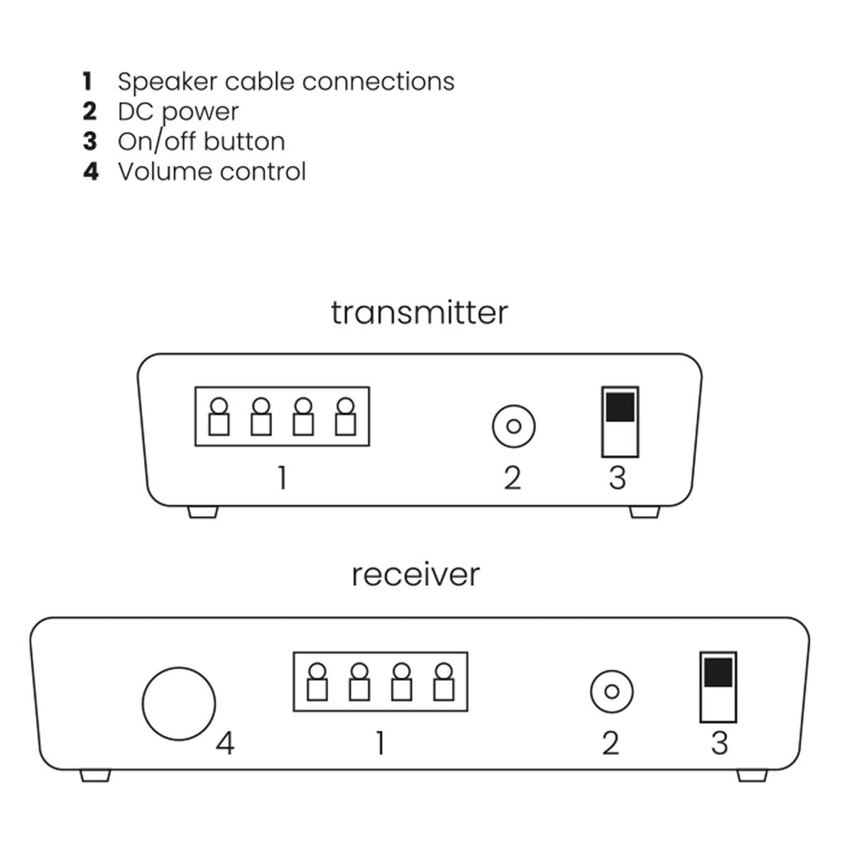 Conexión De Altavoz Inalámbrico Marmitek Speaker Anywhere 650