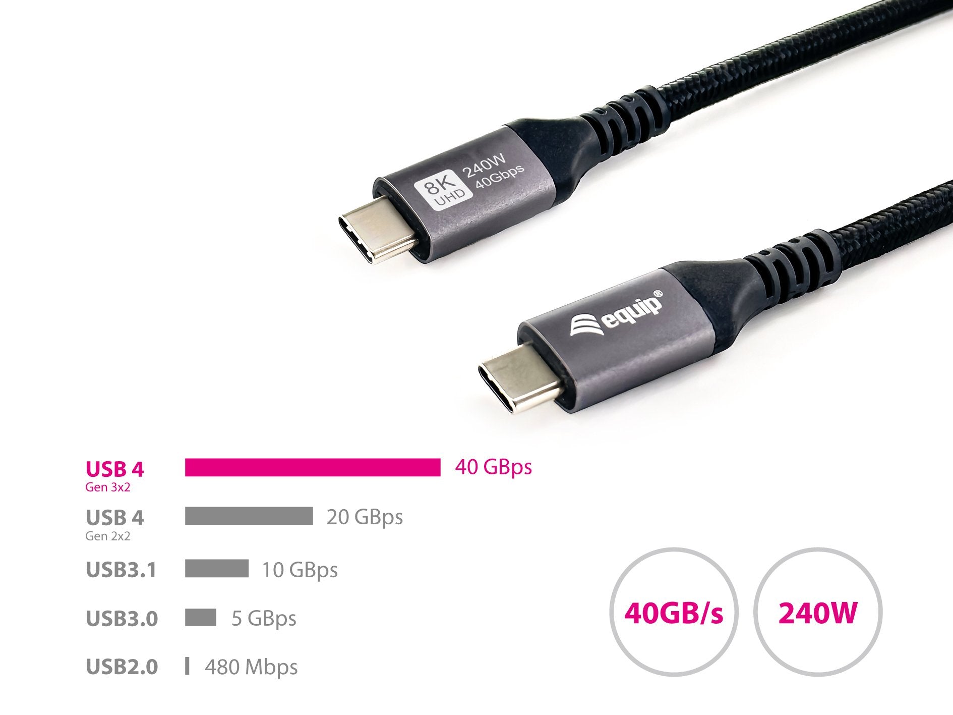 Equip Cable Usb-C4.0->C 40gbps Pd240w M M 0.50m Negro