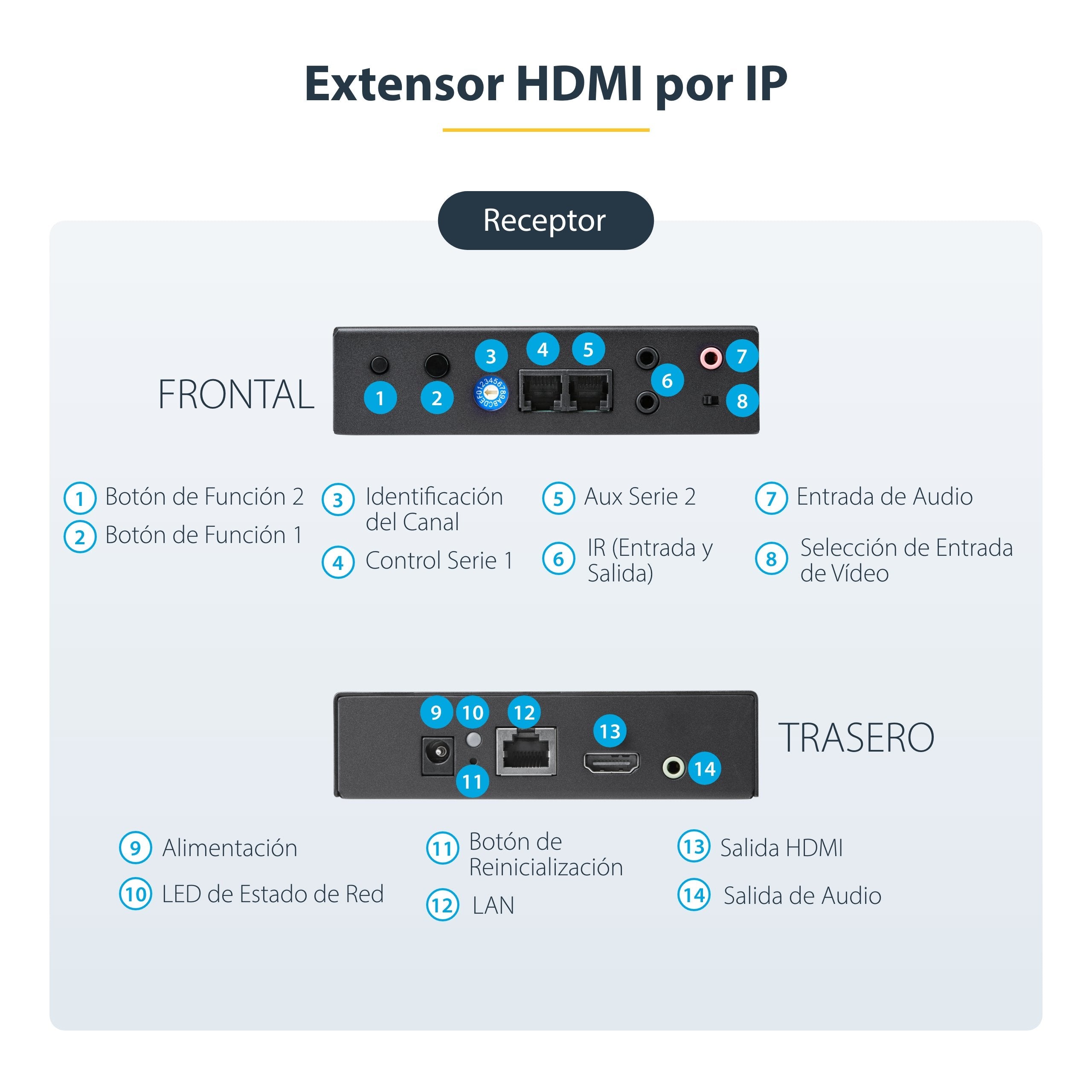 Startech.Com Juego Extensor Hdmi 1080p Por Ip Compatible Vídeo Wall - Juego Transmisor Receptor Hdmi Por Ethernet Cat5 Cat6 - Alargador