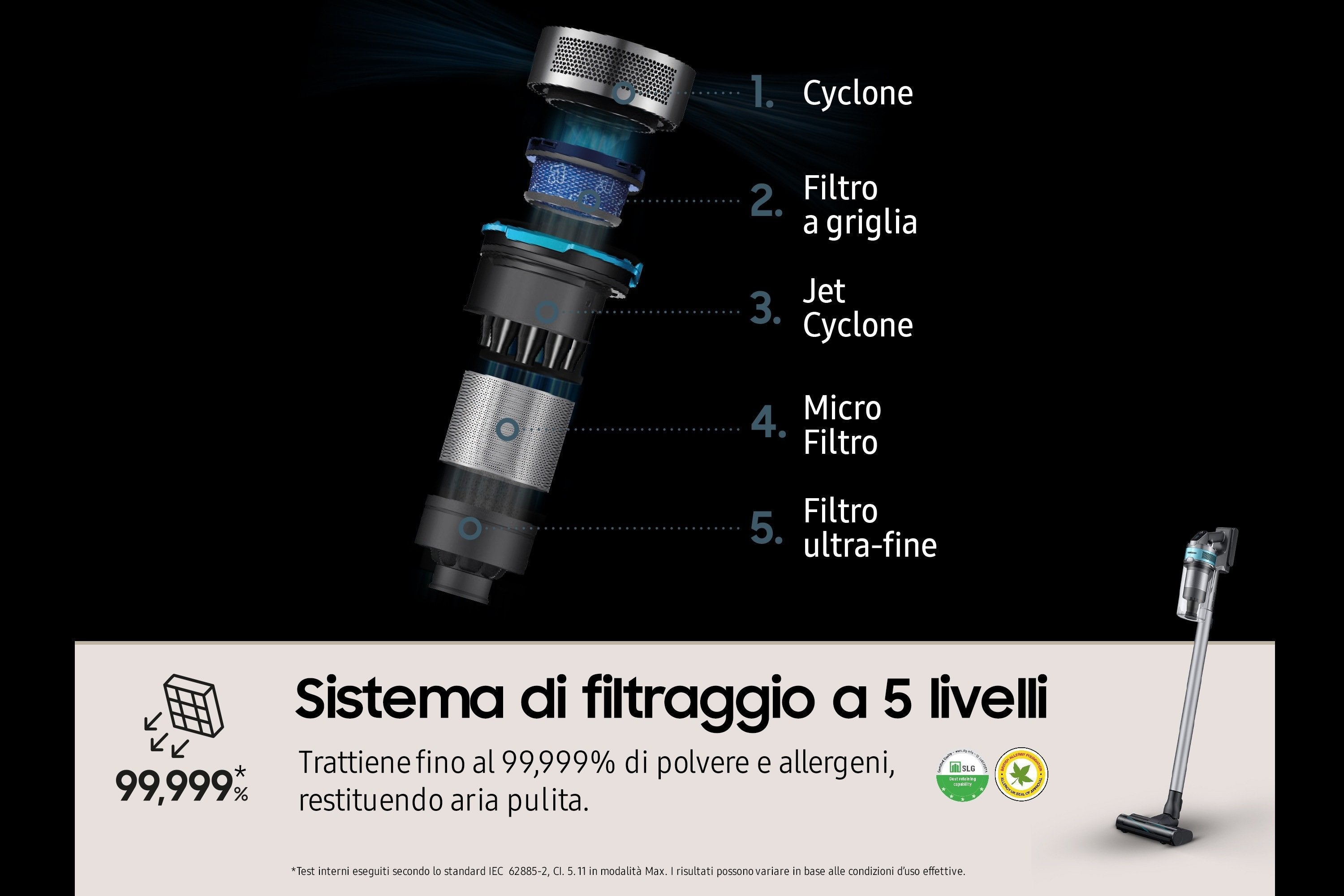 Aspirador Escoba Con Batería Samsung Jet 75b Pet 21.6v Autonomía 210 Min