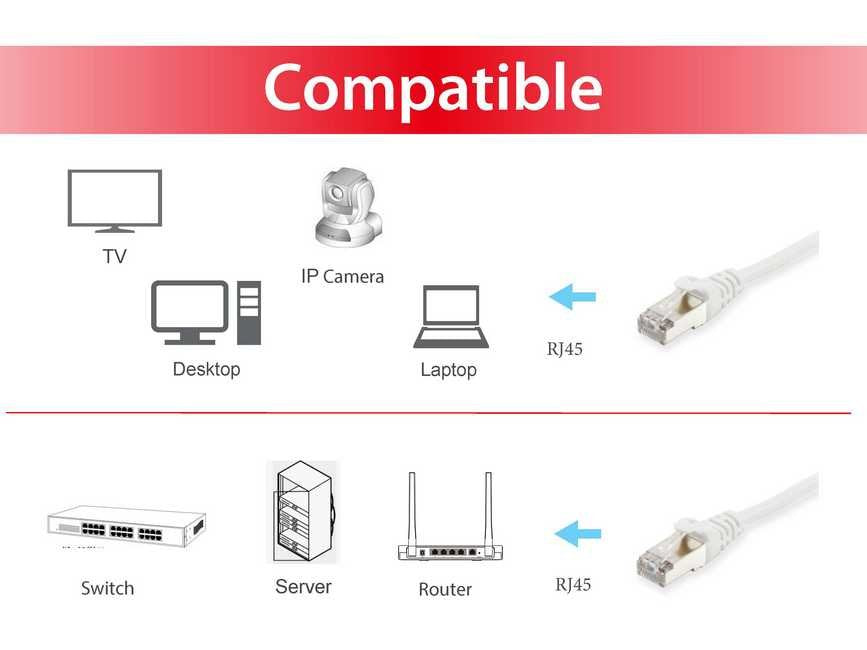 EAN 4015867102244 - Equip 605513 cable de red Blanco 0,25 m Cat6 S/FTP (S-STP) imagen 3