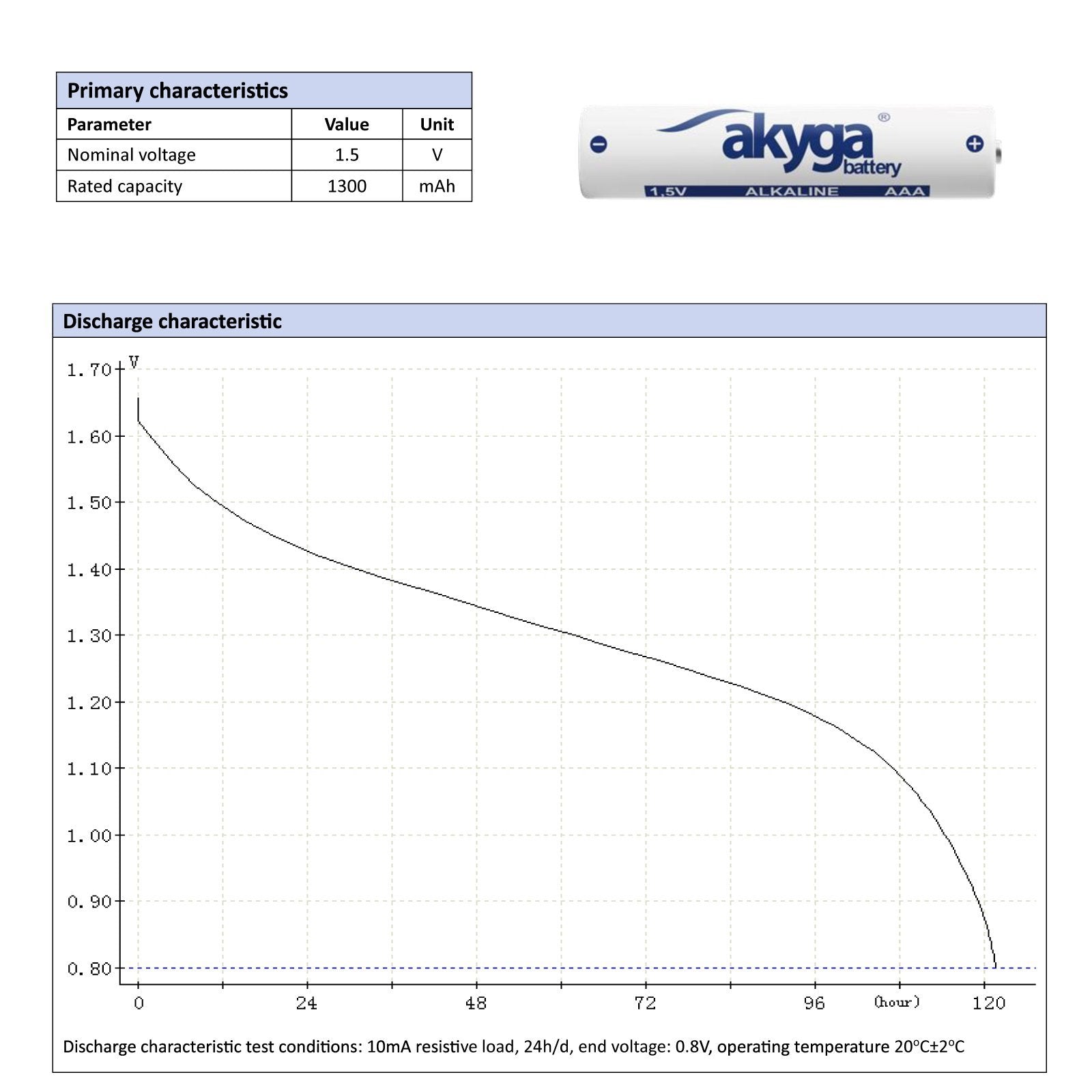 Akyga Aky2057 Pila Un Solo Uso Aaa Lithium-Manganese Dioxide (Limno2)