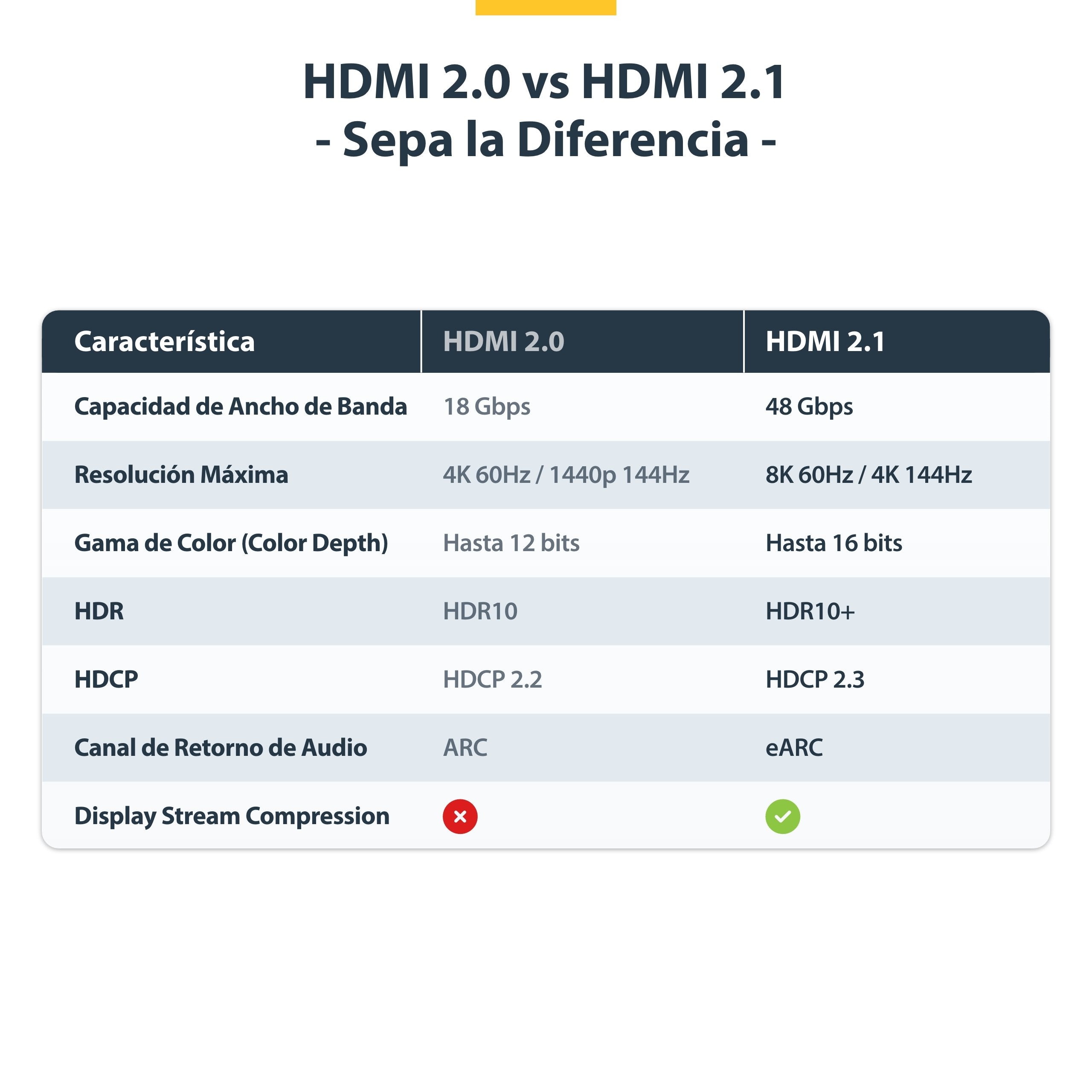 Cable Hdmi 2.1 8k60 50cm Ultra Cabl