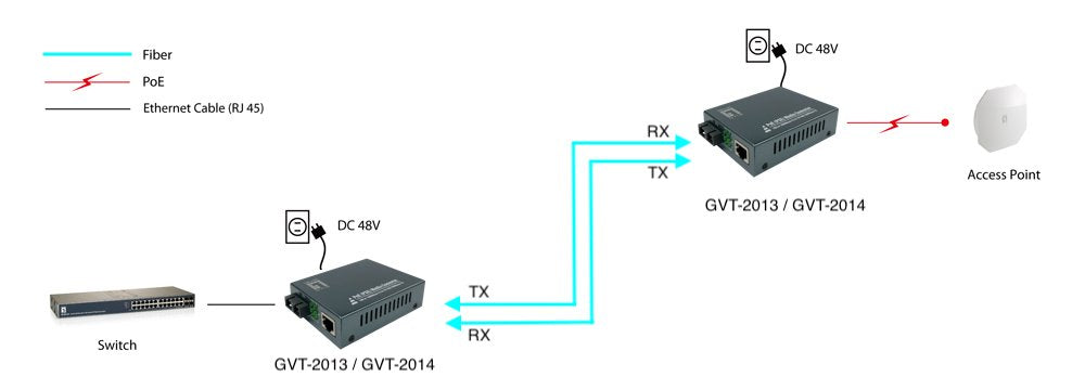 Levelone Convertidor Gvt-2013 10 100 1000t>Rj45 To Sc Mm Pse