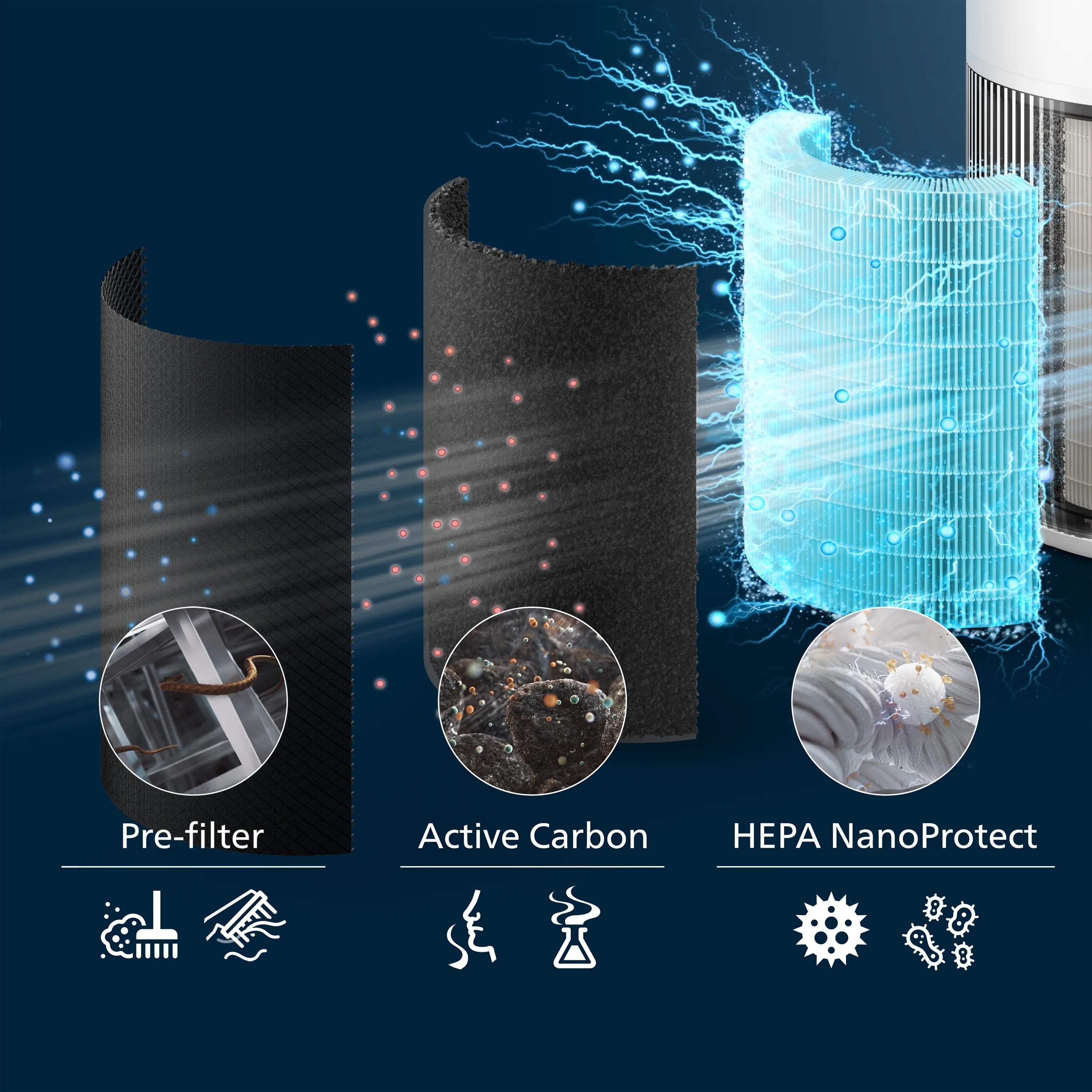 Philips Pureprotect Quiet Serie 2200