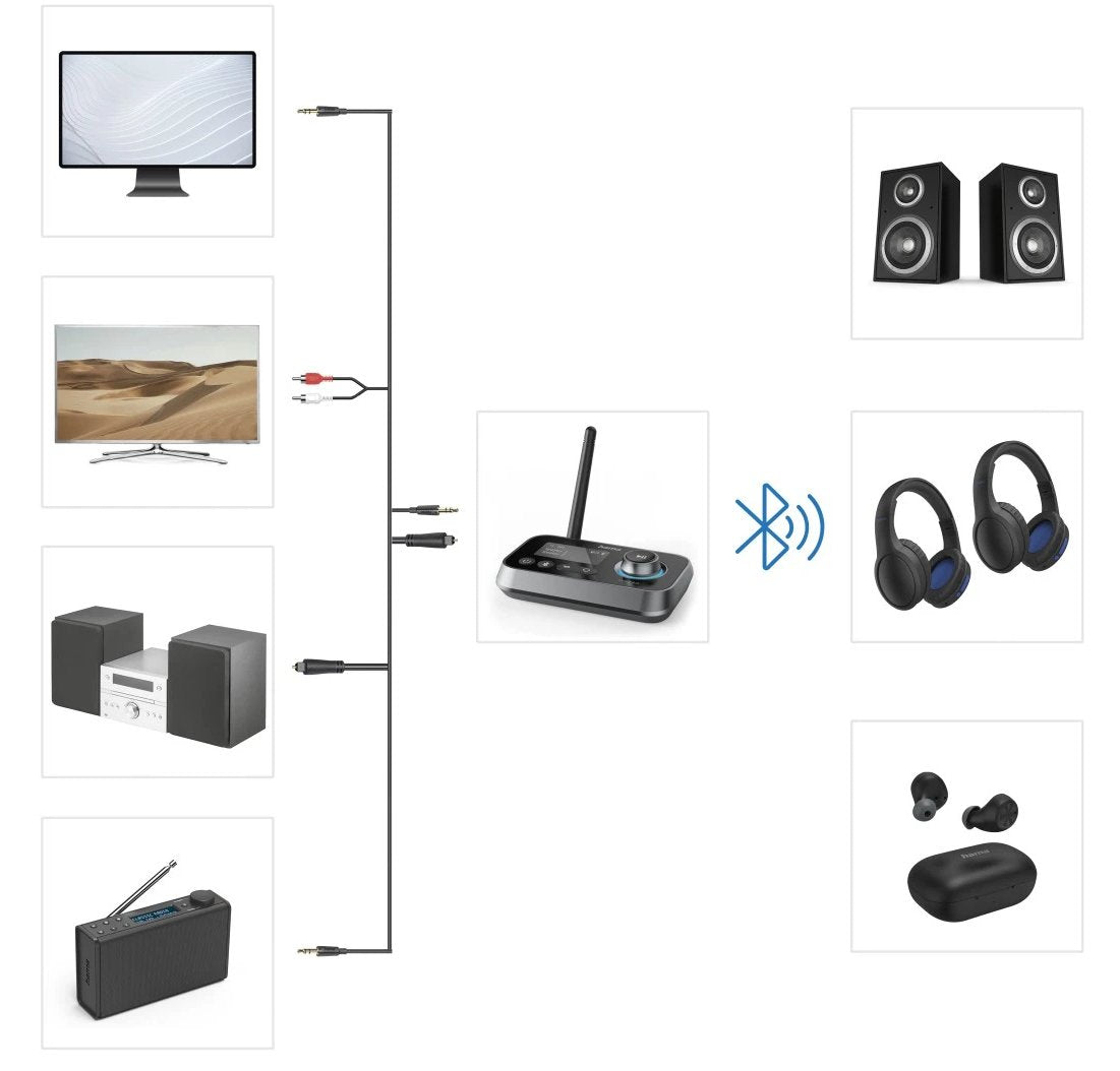 Hama Adaptador Bluetooth 00205322 / Link.It Duo Negro