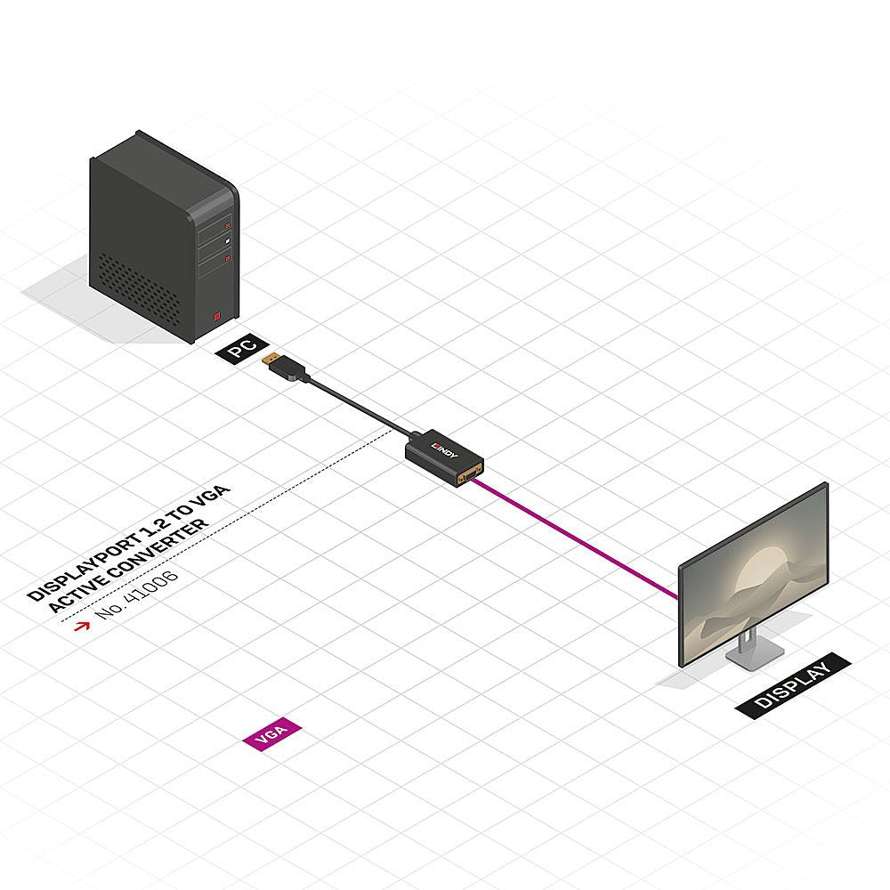 Lindy 41006 Adaptador De Cable De Vídeo 0,15 M Vga (D-Sub) Displayport Negro
