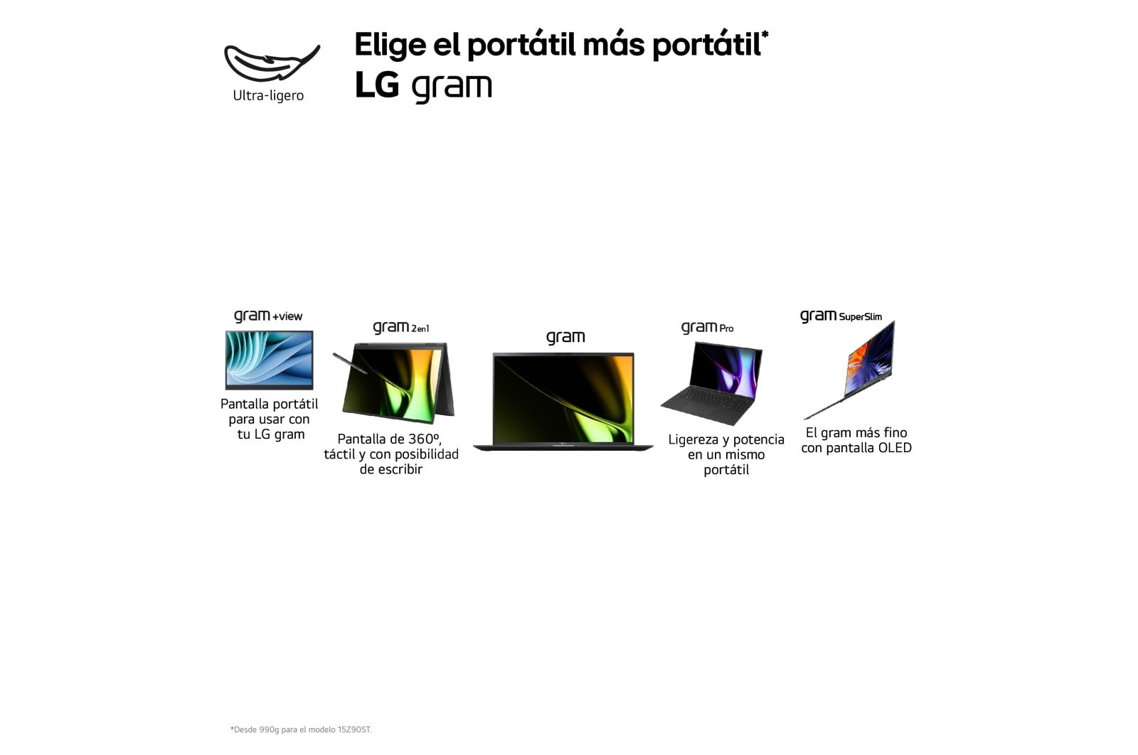 Portátil Lg Gram 16z90s-G.Ad7bb Intel Core Ultra 7-155h 32gb 2tb Ssd 16' Win11