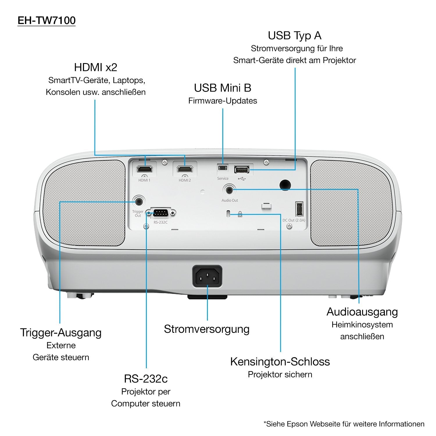 Proyector Epson Eh-Tw7100,4k, Uhd, 16: 9, 3000ansi, 100.000: 1, Usb 2.0, Hdmi, Bluetooth