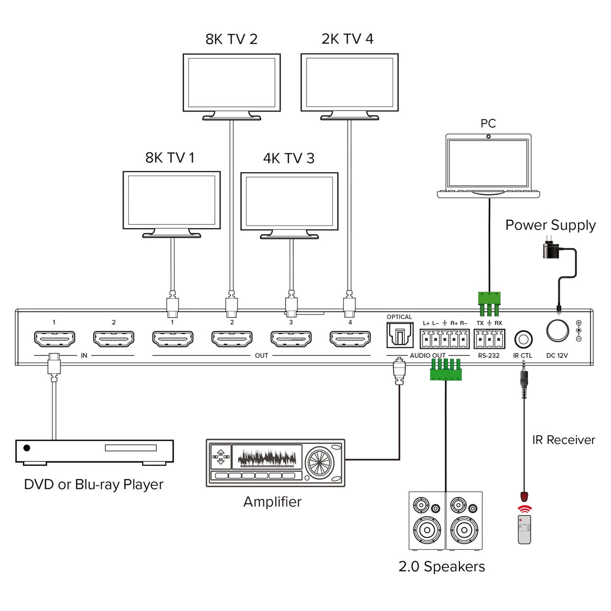 Splitter Hdmi  2x4 Puertos 8k 60hz Inline   2x4, Hdmi 8k/60hz (4k120hz)