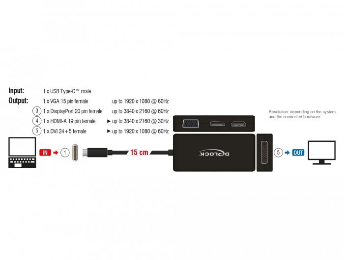 EAN 4043619639298 - DeLOCK 63929 base para portátil y replicador de puertos USB 2.0 Type-C Negro imagen 2