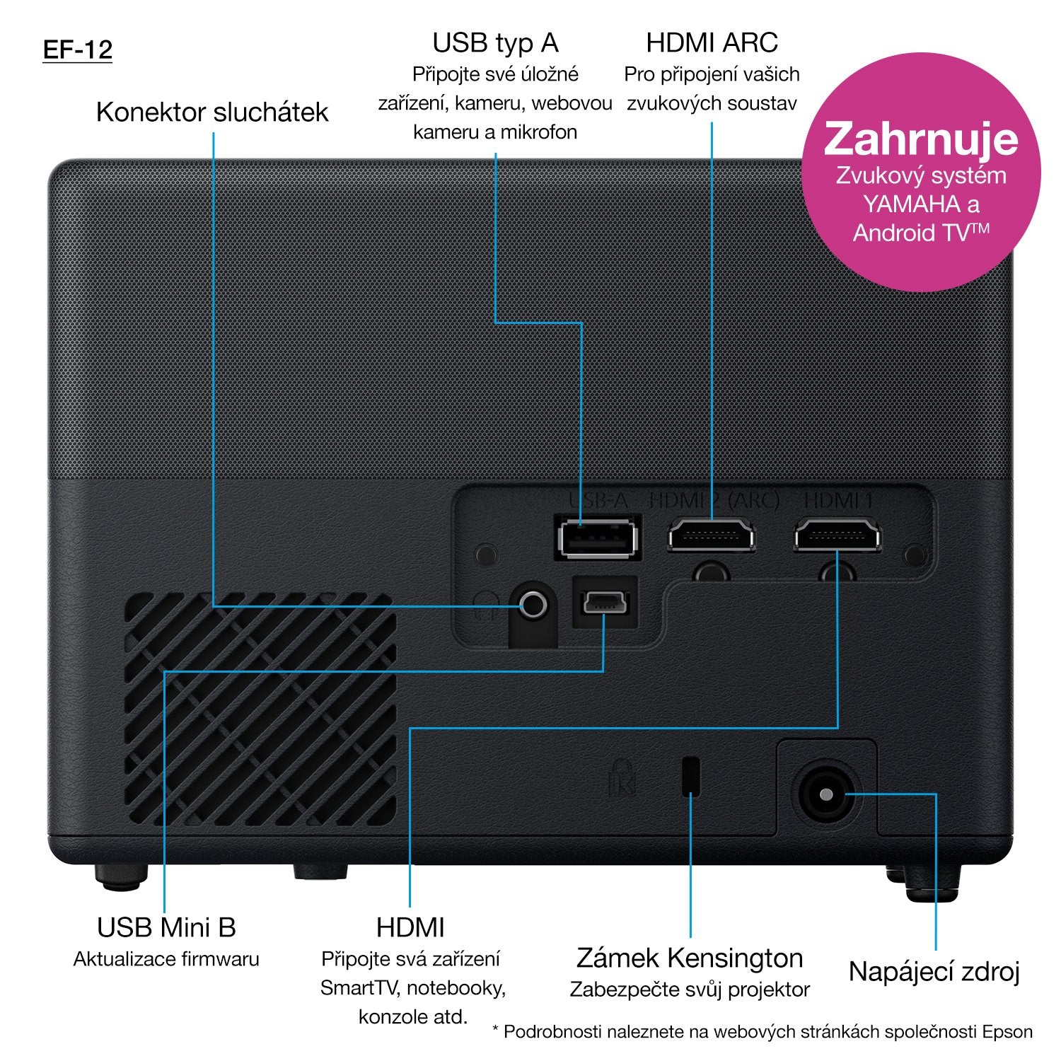 EAN 8715946688787 - Epson EF-12 imagen 94