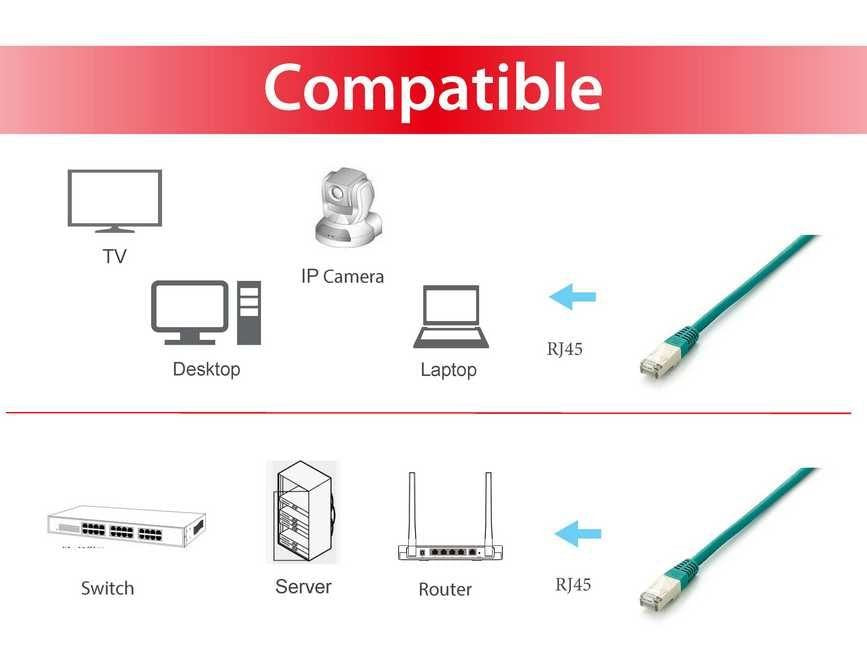 EAN 4015867152614 - Equip 605649 cable de red Verde 20 m Cat6a S/FTP (S-STP) imagen 3