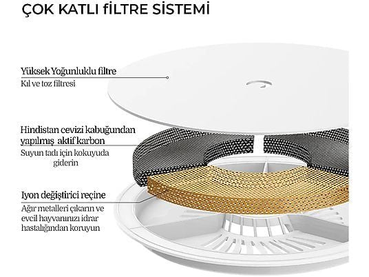 EAN 6973293803860 - PETKIT Eversweet Trinkbrunnen Filter 5Stk. Filtro para bebedero automático imagen 1
