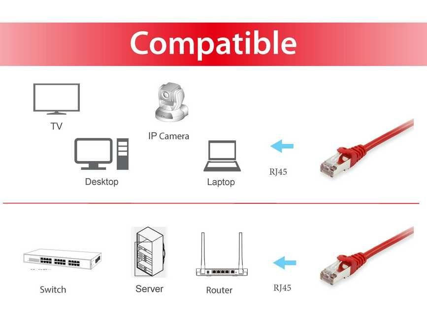 EAN 4015867204689 - Equip 606502 cable de red Rojo 0,5 m Cat6a S/FTP (S-STP) imagen 3
