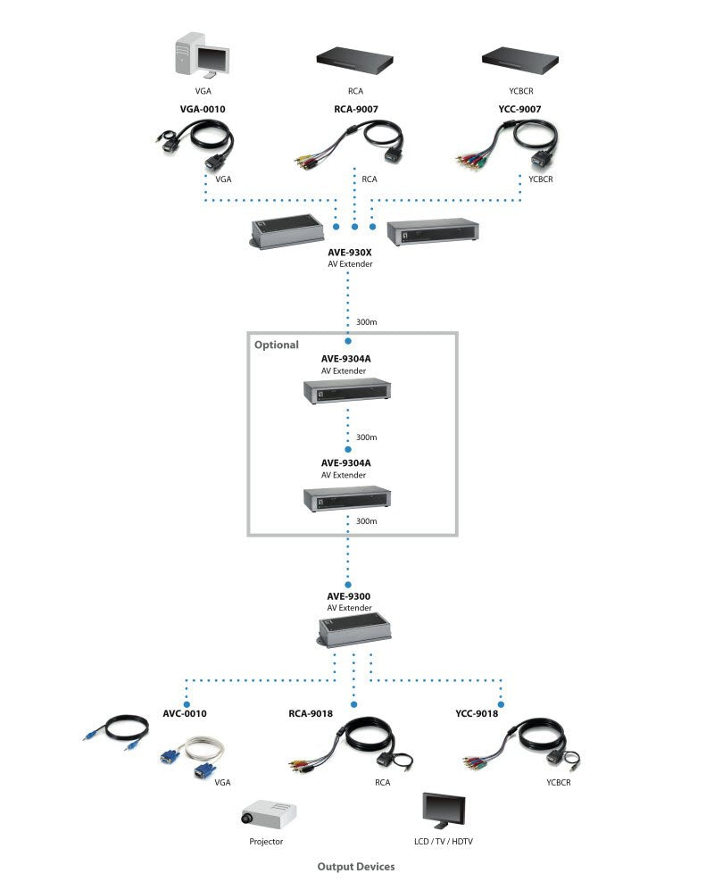 EAN 4015867141120 - LevelOne AVE-9304 extensor audio/video Transmisor de señales AV Negro, Plata imagen 5