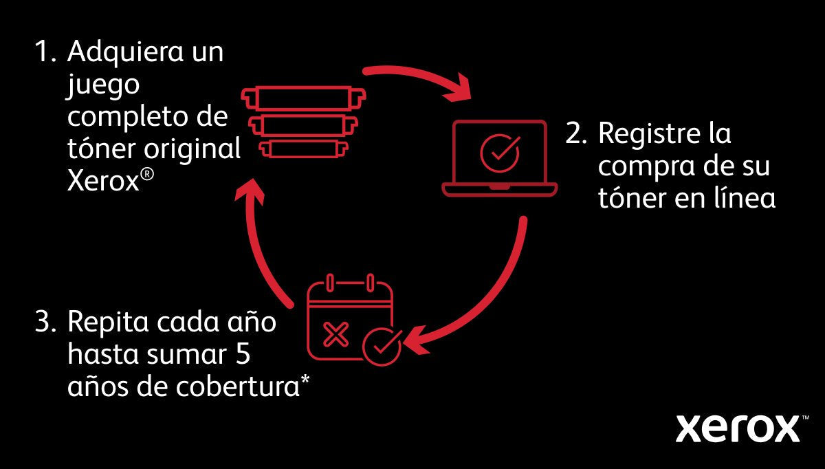 Xerox B410v/Dn Impresora B/N A Dos Caras Laser A4/Legal 1200 X 1200 Ppp Hasta 47 Ppm Capacidad: 650 Hojas Usb 2.0 Gigabit Lan Host Usb 2.0