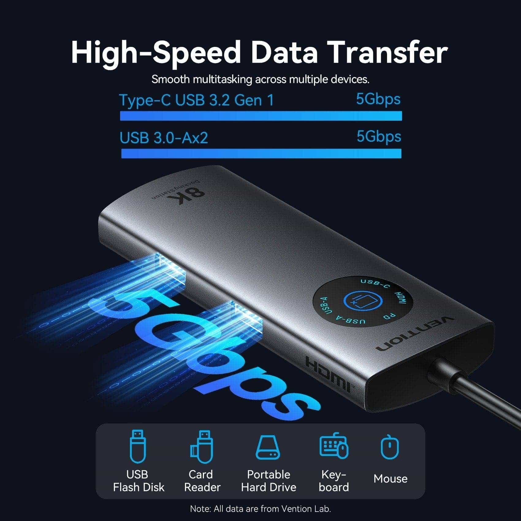 Docking Usb Tipo-C Vention Tqxhb 2xusb 1xusb Tipo-C 1xhdmi 1xusb Tipo-C Pd Gris
