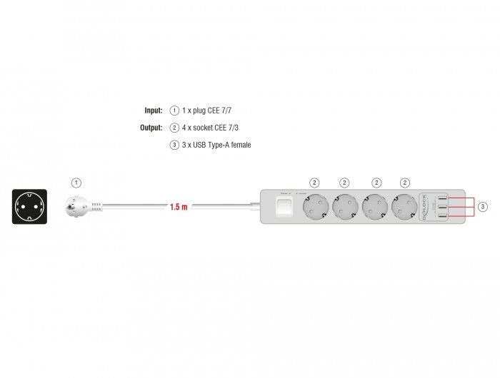 Regleta Delock De 4 Vías, 3x Usb Blanca, Cable De 1,5 Metros, Protección Contra Sobretensiones, Con Interruptor 11206