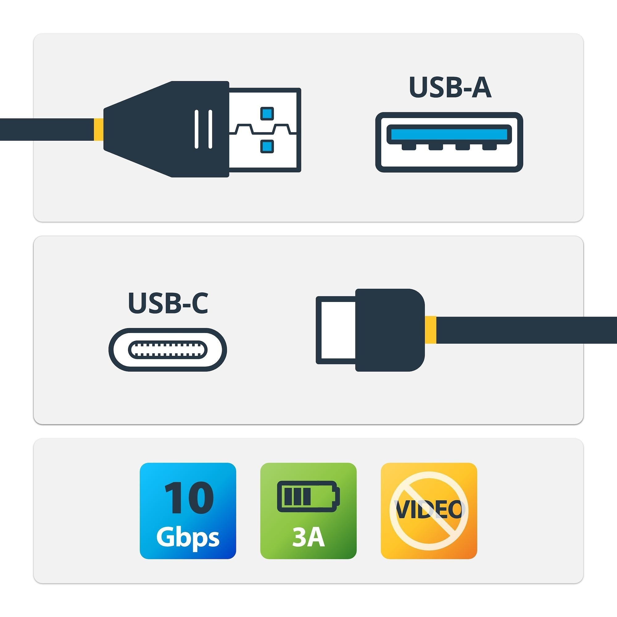 EAN 0065030867016 - StarTech.com USB31AC50CM cable USB USB 3.2 Gen 2 (3.1 Gen 2) 0,5 m USB A USB C imagen 2