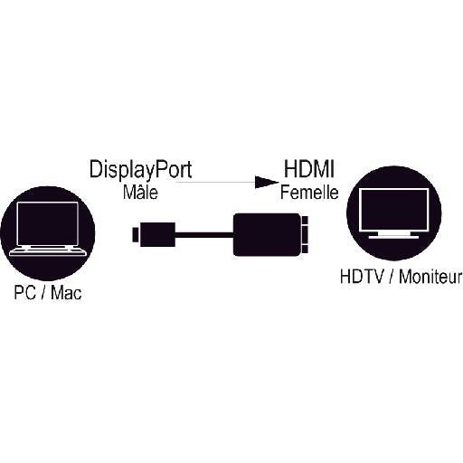 Active Displayport Male To