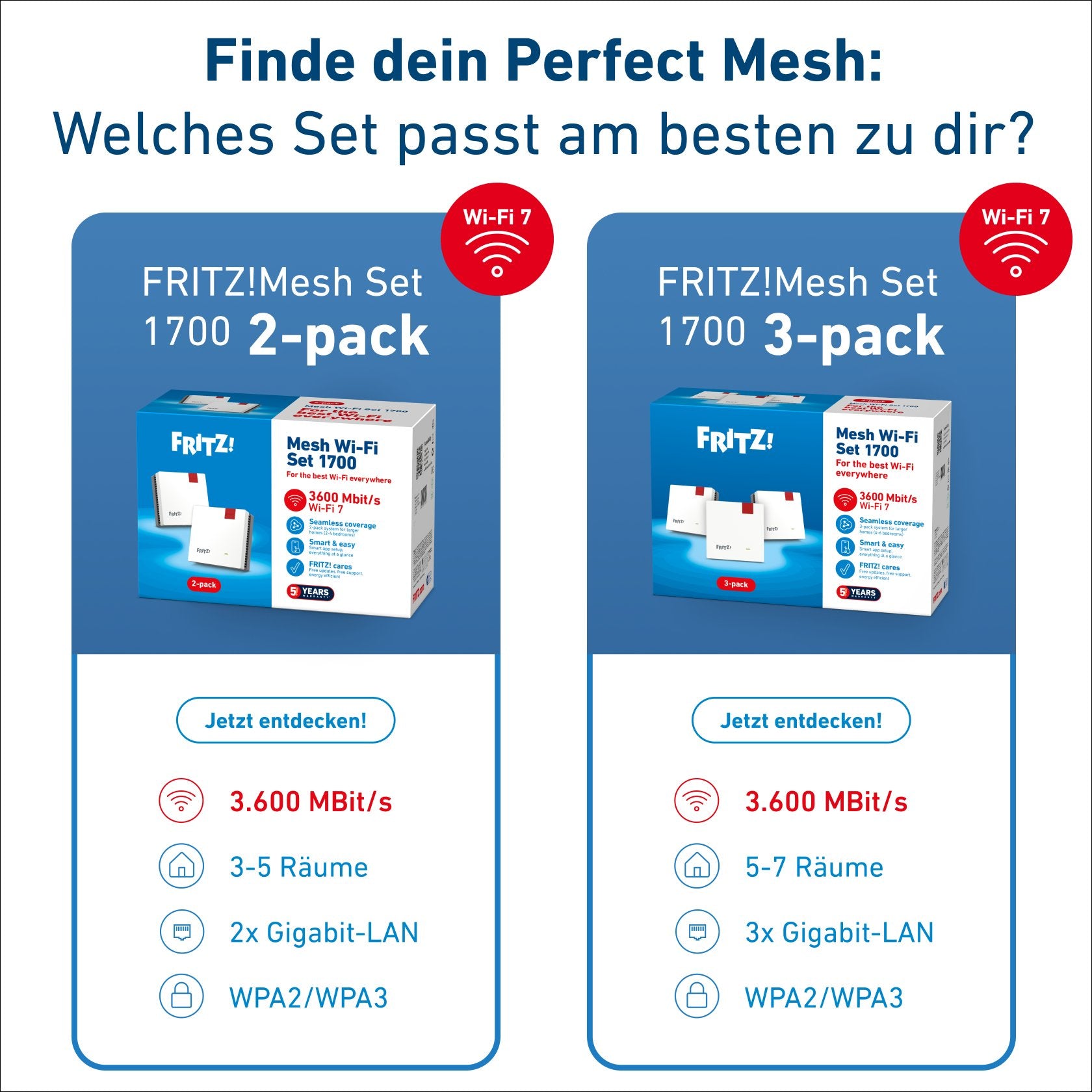 EAN 4023125031281 - Mesh Set 1700 Doble banda (2,4 GHz / 5 GHz) Wi-Fi 7 (802.11be) Blanco, Rojo 1 Interno imagen 5