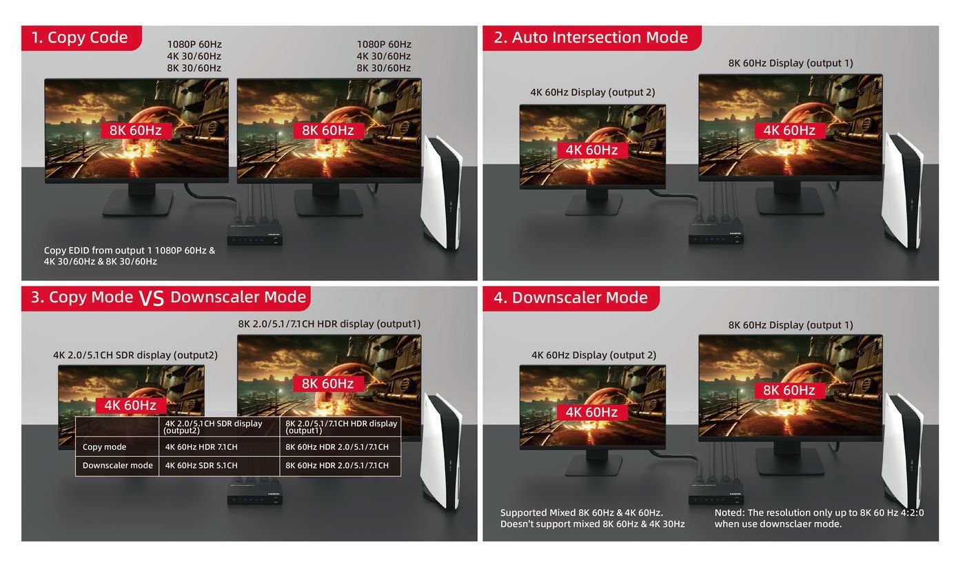 8k@60hz Hdmi Splitter 1x2,  4:4:4