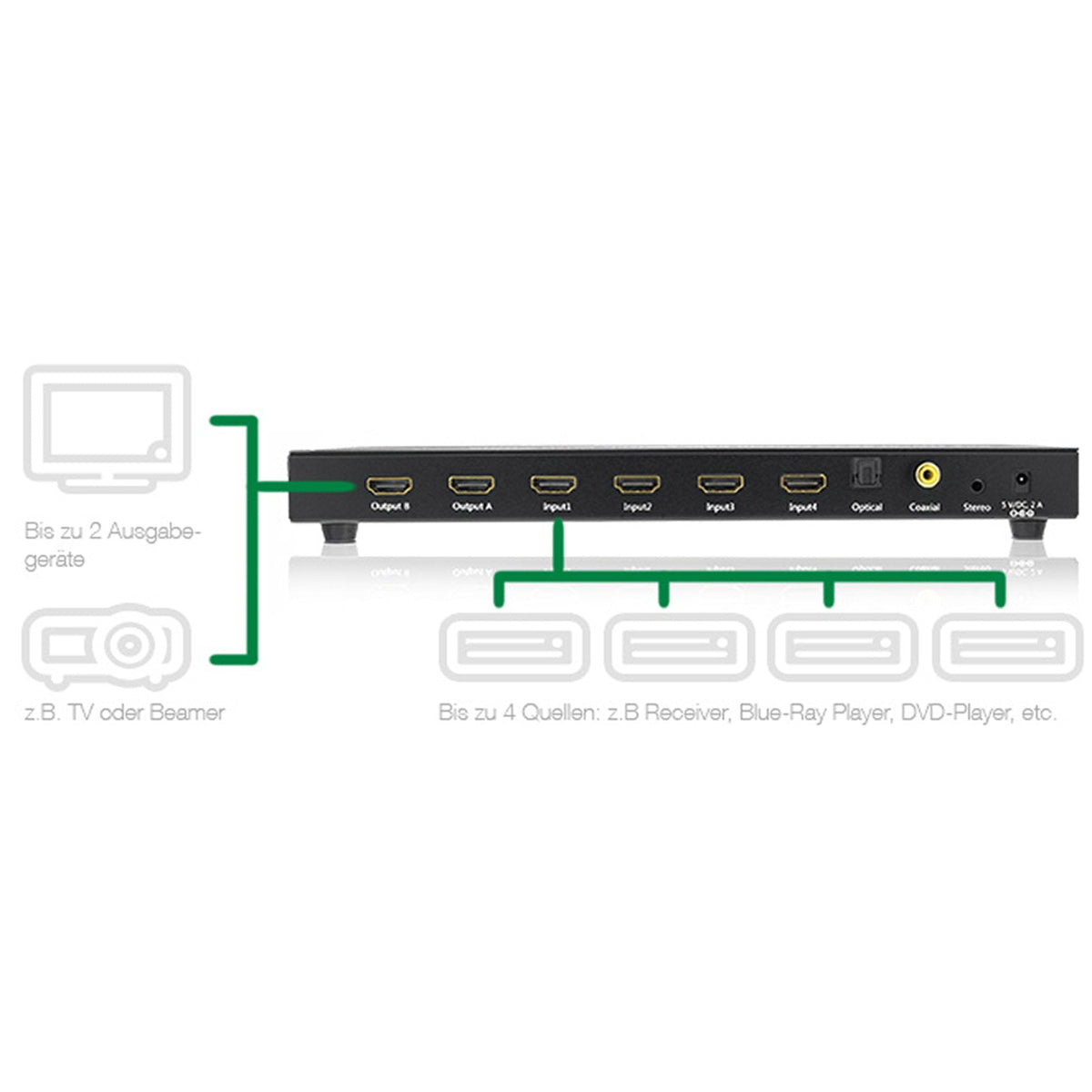 Inline Hdmi Matrix Switch 4k Ultrahd 4 Puertos De Entrada A 2 Puertos De Salida