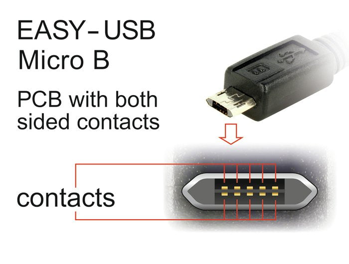 Delock Cable Easy-Usb 2.0 Typ-A Macho > Easy-Usb 2.0 Typ M