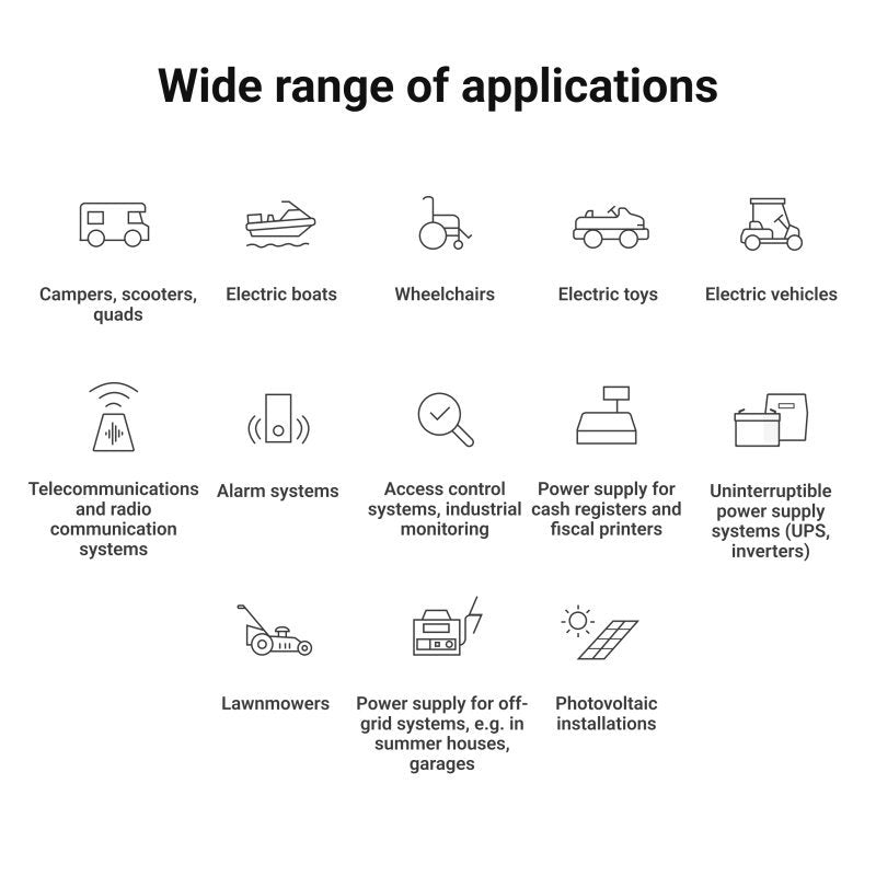 EAN 5904326374829 - Green Cell Žalias Cell CUBE LiFePO4 125Ah 12,8V 1600Wh liio geležies fosfato baterija kemperiui, sauls en imagen 8