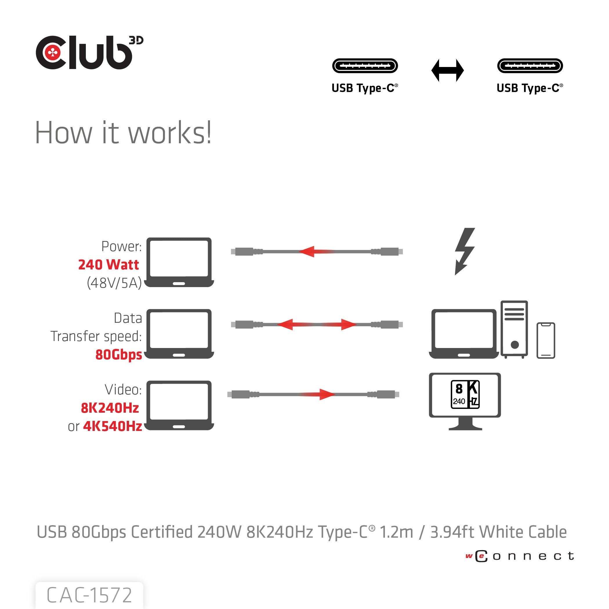 Club3d Cable Usb C Zertifi. Pd240w 8k240hz 80gbps 1,2m Blanco Retail