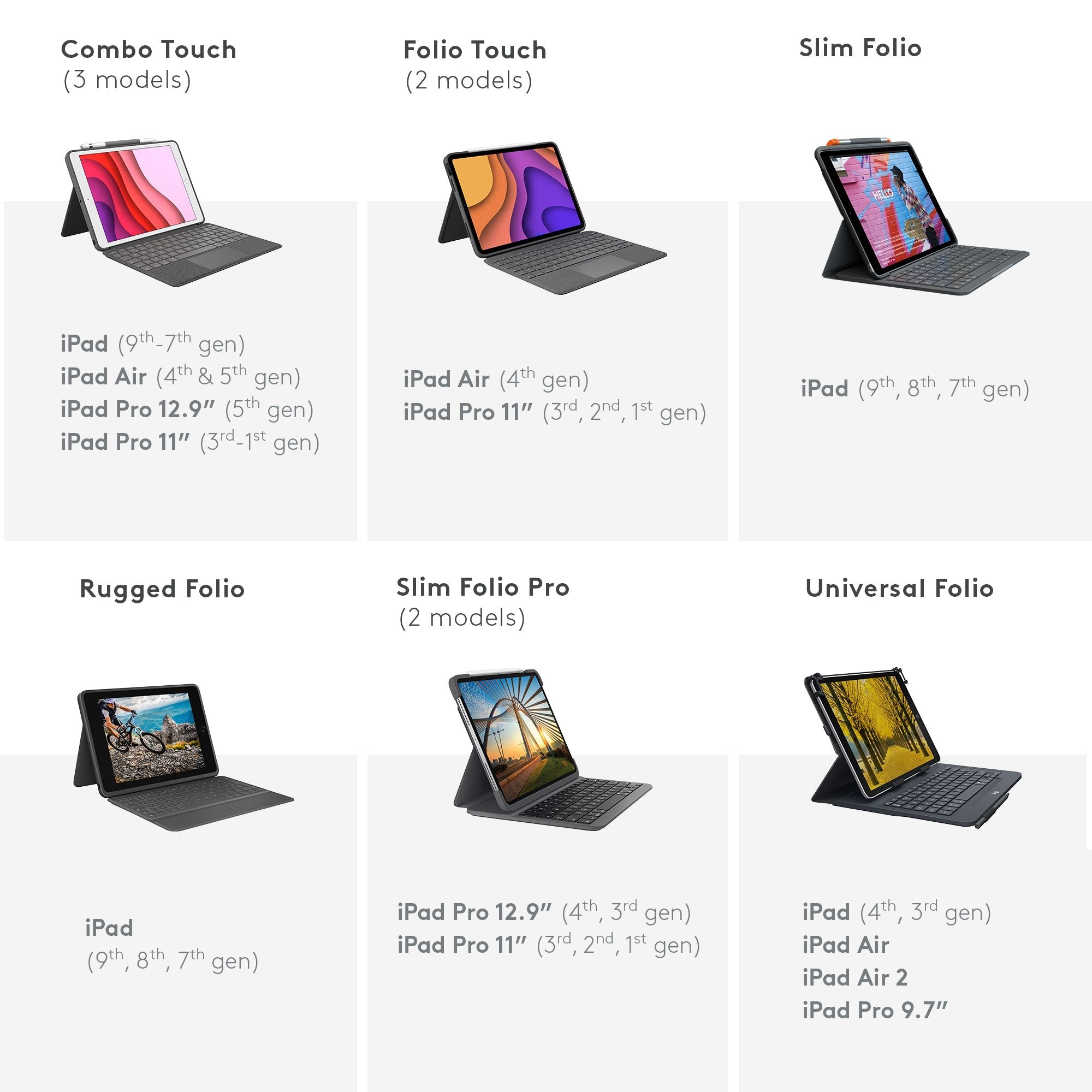 Logitech Combo Touch Caja De Teclado Y Folio Con Panel Táctil Luz Trasera Apple Smart Connector Qwertz Suizo Gris Oxford Para Apple Ipad Pro De 12 9" (5ª Generación)