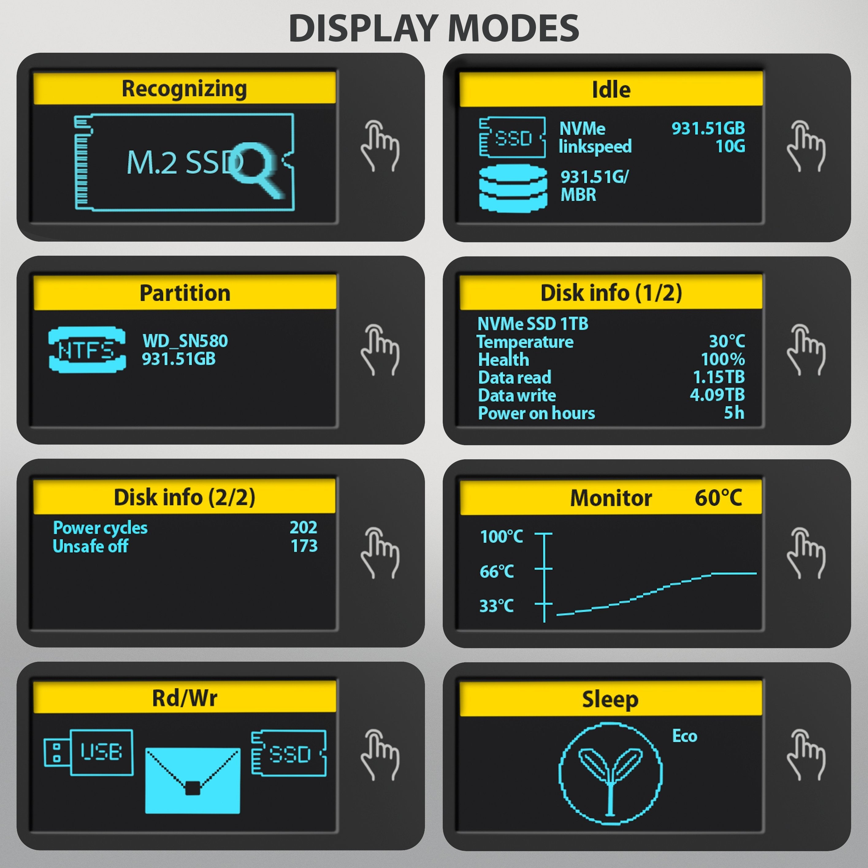 Eem2-Sd2b Obudowa Zewnetrzna Aluminiowa Bezsrubowa Usb-A/C 3.2 Gen2 M.2 Nvme/Sata Wyswietlacz Led, Czarny