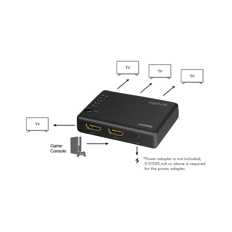 Divisor Hdmi Logilink 1x4 Puerto, 4k / 30hz, Delgado, Negro.