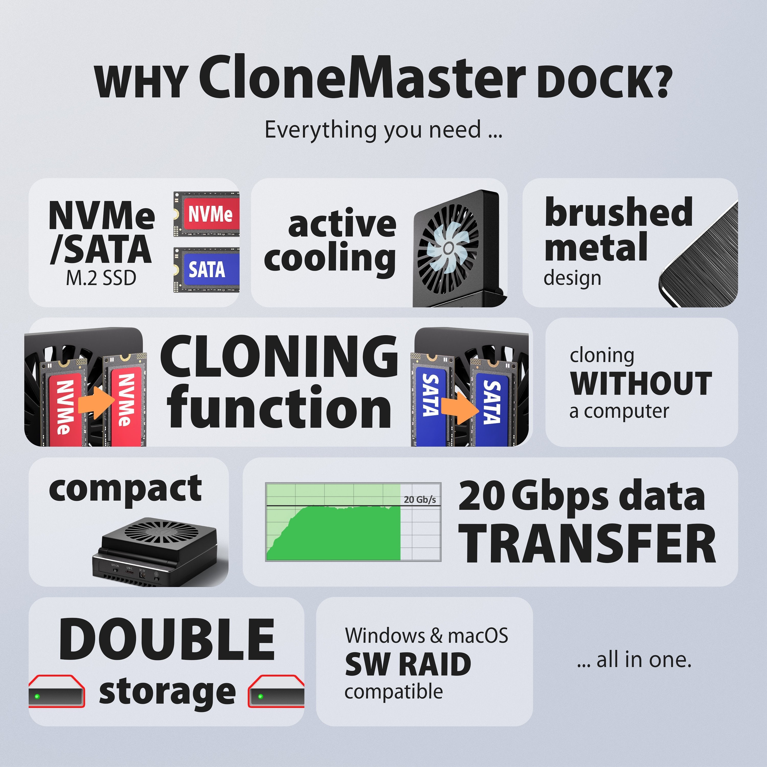 Stacja Dokujaca I Klonujaca Adsa-M2c22 Usb-C 2xnvme /Sata M.2 20gbps