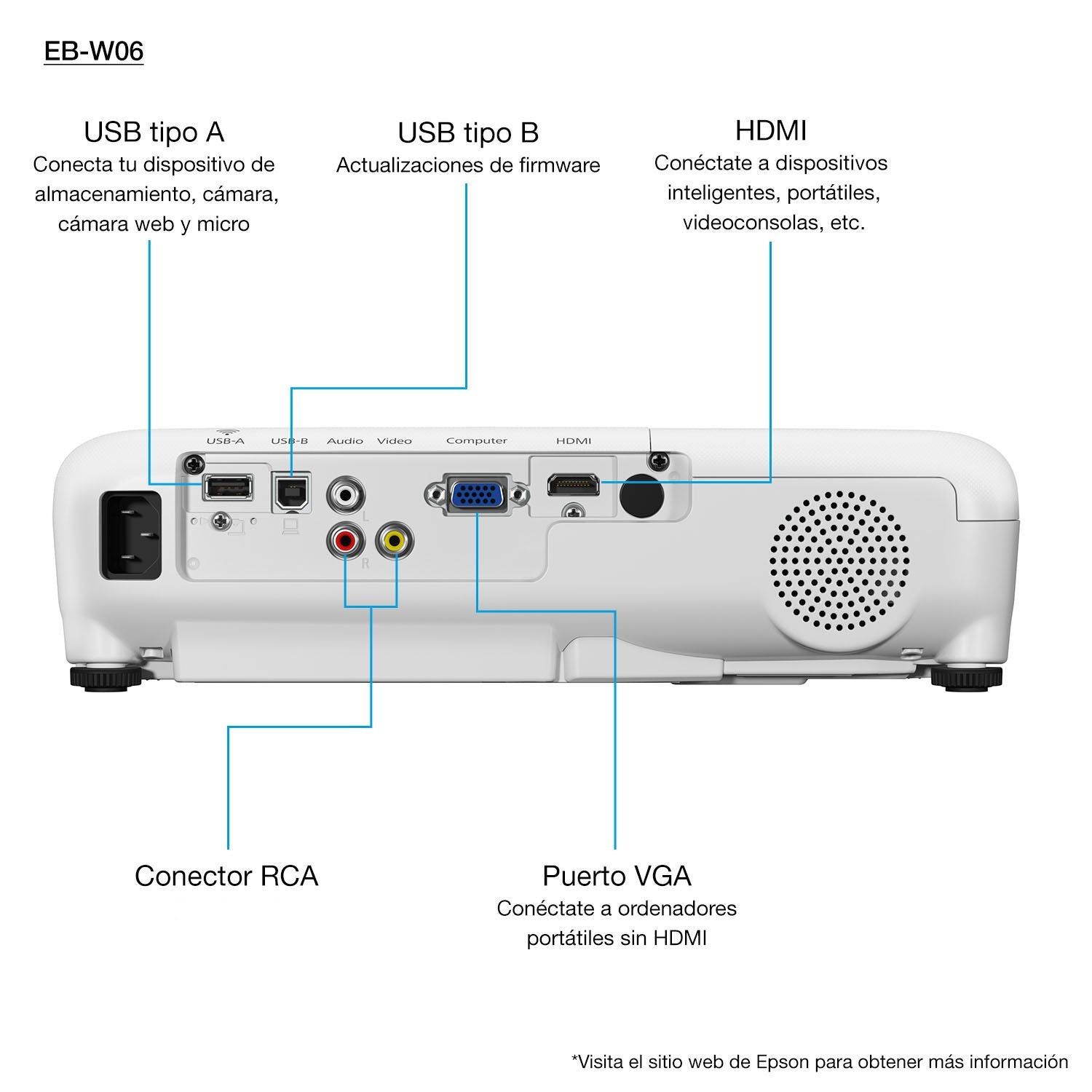 EAN 8715946680569 - Epson EB-W06 imagen 2