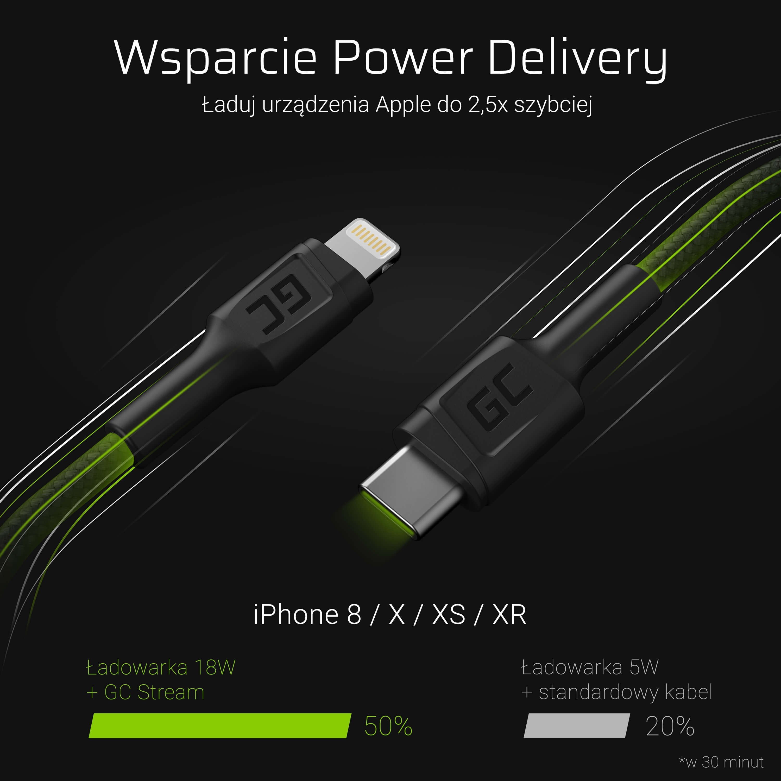 Cable Gc Power Stream Usb-C - Lightning 100 Cm With Power Delivery