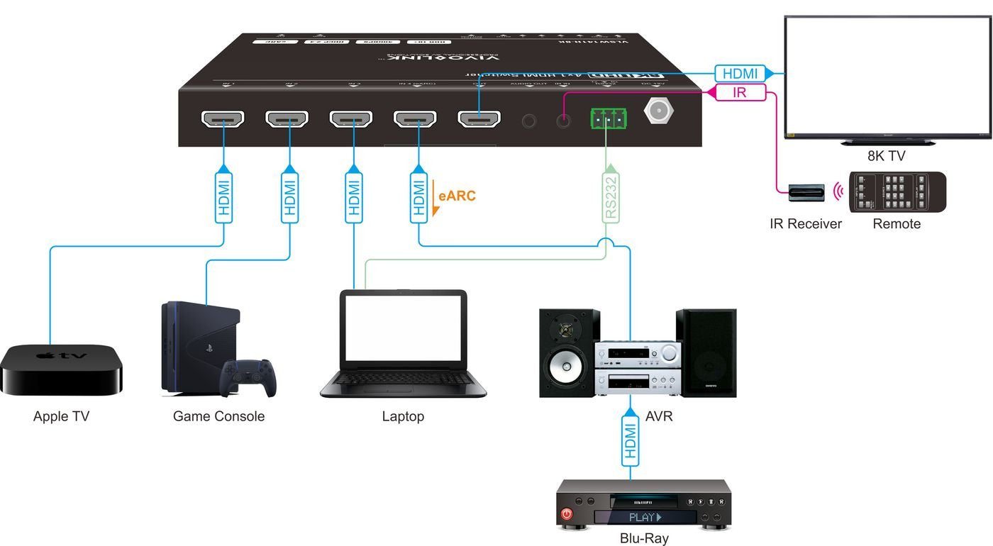 Hdmi Switcher 4x1 8k@60hz  With Rs232 Control, Earc And