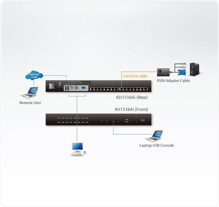 EAN 0672792400384 - ATEN KH1516Ai interruptor KVM Montaje en rack Negro imagen 4
