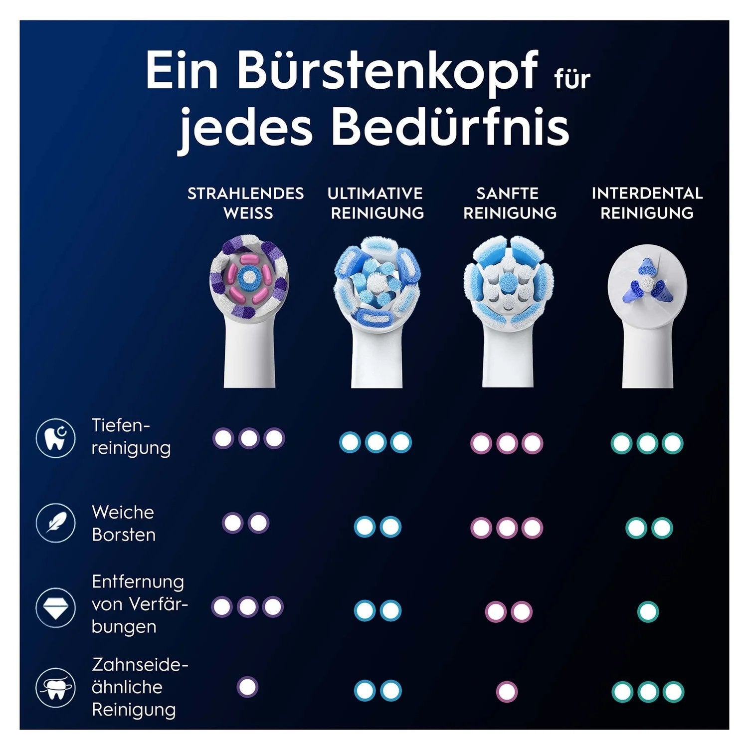 Oral-B Io Aufsteckbürsten Radiant White 2er