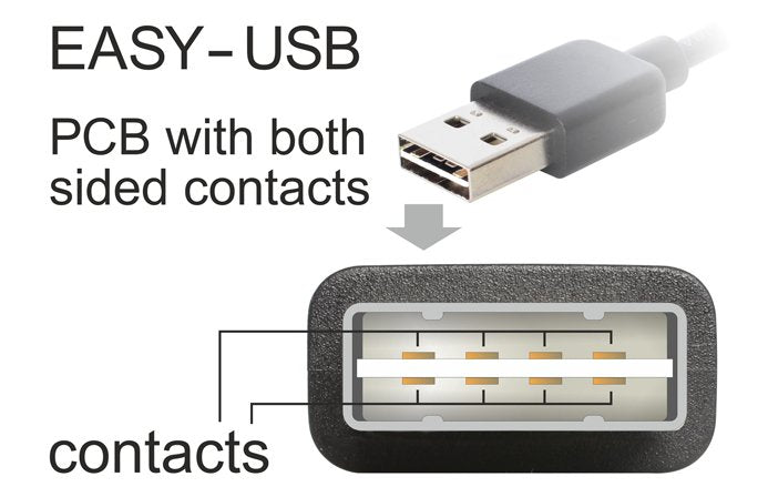 Cable Delock Usb A A Mini Usb Negro, Usb 2.0, 83362