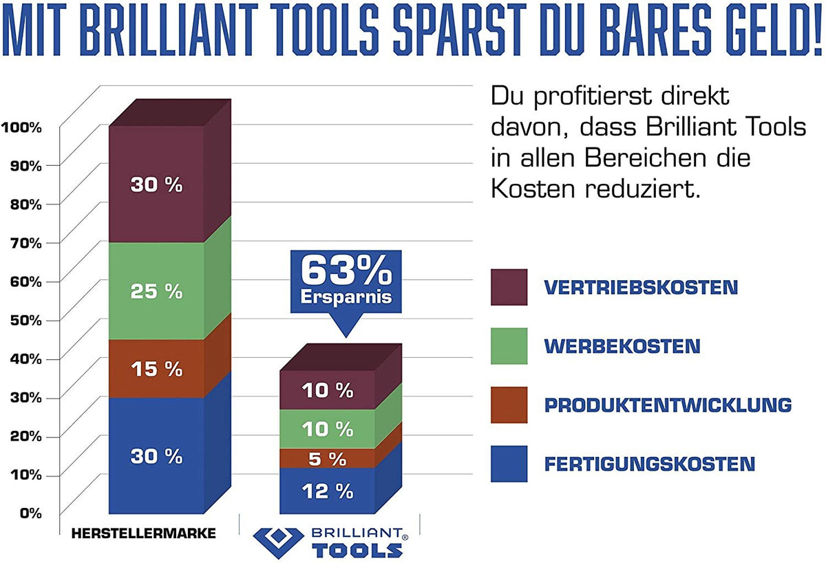 Brilliant Tools Herramientas-Maschinen Gmbh Abzieher-Juego Para Kugellager Con Trennmesser