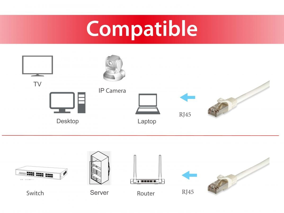 Cable Red Equip Latiguillo Rj45 S Ftp Cat7 0.5m Blanco