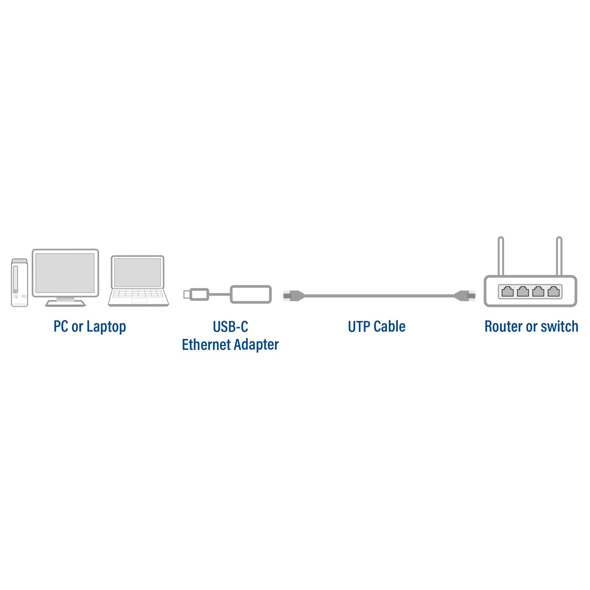 Adaptador Act Connectivity Usb C A Rj45 Ethernet 2.5gb