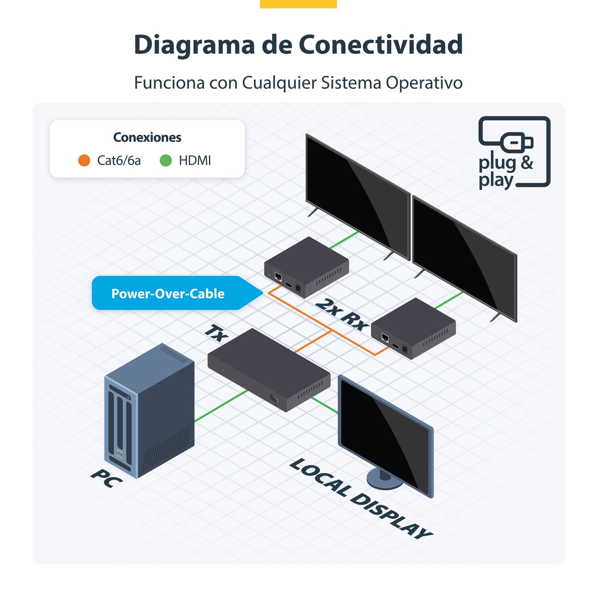 EAN 0065030916158 - StarTech.com 4K7012IC-EXTEND-HDMI extensor audio/video Transmisor y receptor de señales AV Negro imagen 6