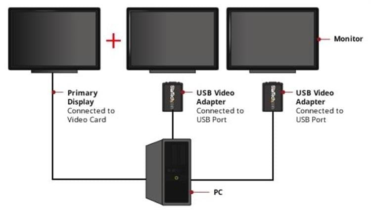 EAN 0065030835619 - StarTech.com USB2VGAE2 Adaptador gráfico USB 1600 x 1200 Pixeles Negro imagen 4